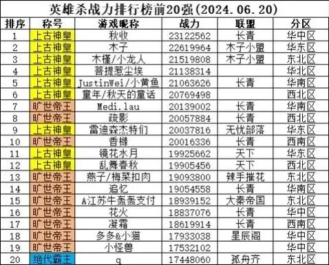 末日手游战斗力排行榜-末日手游战力排行