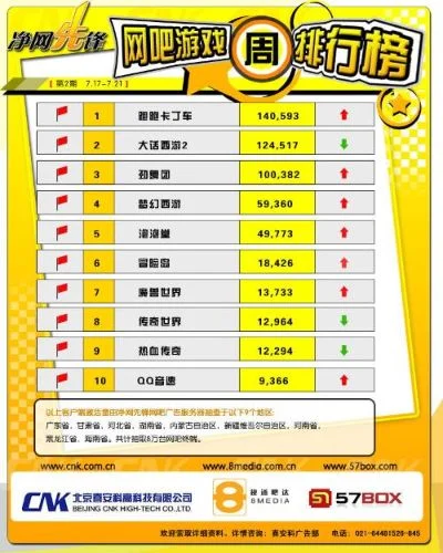 昭通游戏厅热门排行榜-昭通游戏厅热门排行