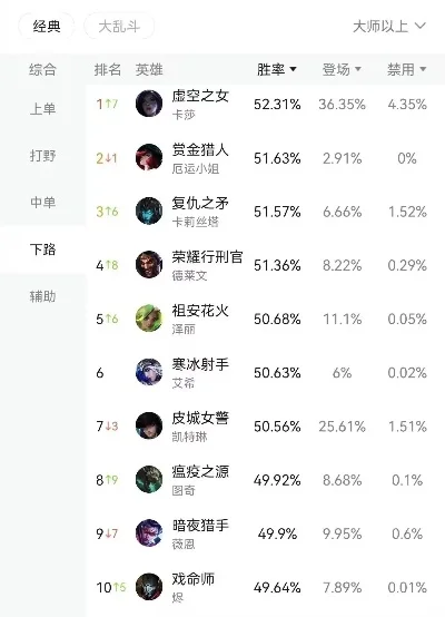 手游最难玩英雄排行榜-手游最难玩英雄盘点