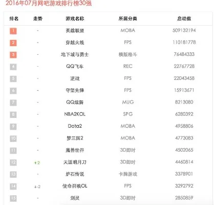 游戏排行榜相关的标语-游戏榜单激发旅行灵感