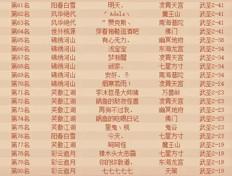 神武2手游职业排行榜-神武2职业排行指南