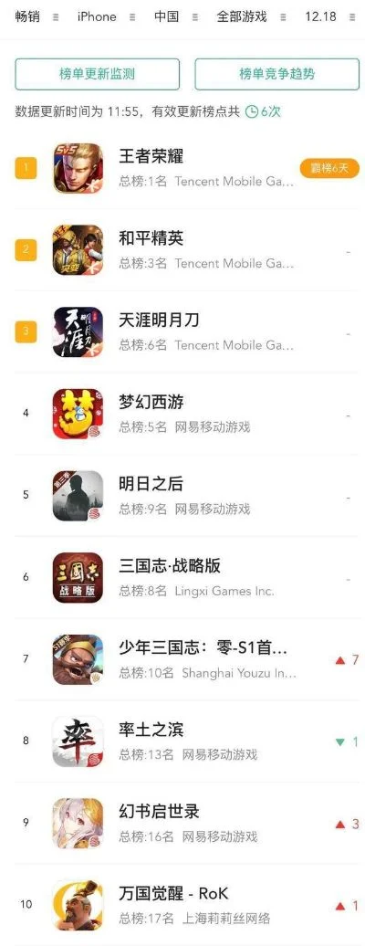 手游推荐排行榜大总裁-手游推荐排行榜