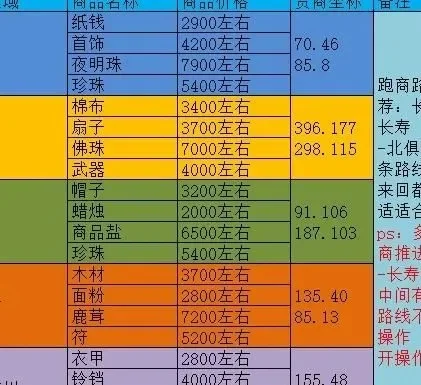 梦幻西游跑环最佳等级-梦幻西游跑环最佳等级解析