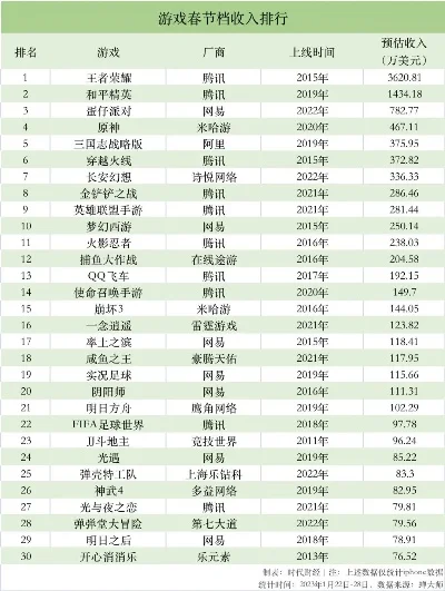 策略类游戏收入排行榜-策略游戏收入排行分析