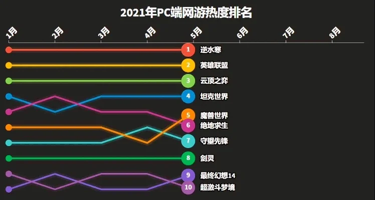 最火的网游游戏排行榜-网游热门排行