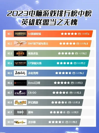 游戏手柄玩游戏排行榜-游戏手柄排行榜指南
