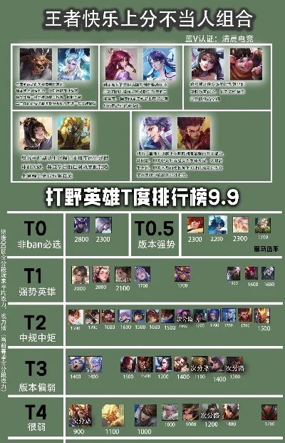 手游打野高端局排行榜-手游高端局打野英雄榜