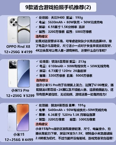 最强游戏手机的排行榜-游戏手机选购指南